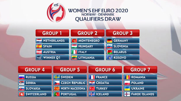 Рукометашице Србије добиле ривале у квалификацијама за ЕП