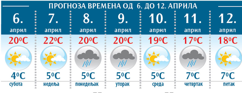 Временска прогноза: Олујна кошава чисти Банат, стиже нам и киша