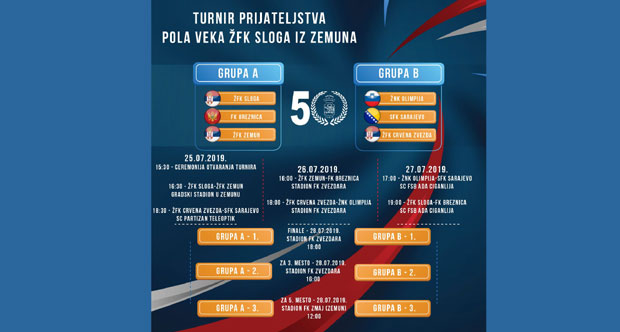 ЖФК Слога турниром пријатељства обележава јубилеј