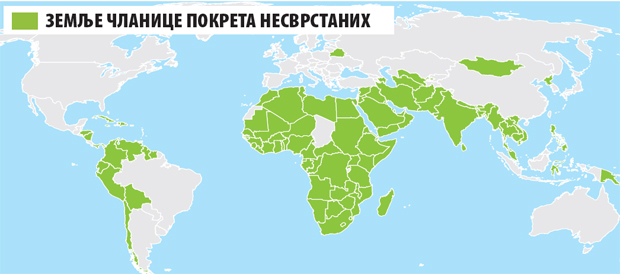 У борби за КиМ адут несврстани