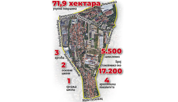 Градиће ново насеље уз археолошка налазишта: Нићи ће објекти у којима ће живети око 17.200 становника
