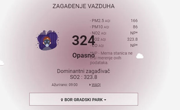 Активиран АЛАРМ највећег степена: Београд други најзагађенији град планете, у Бору упозорење на ОПАСАН ВАЗДУХ