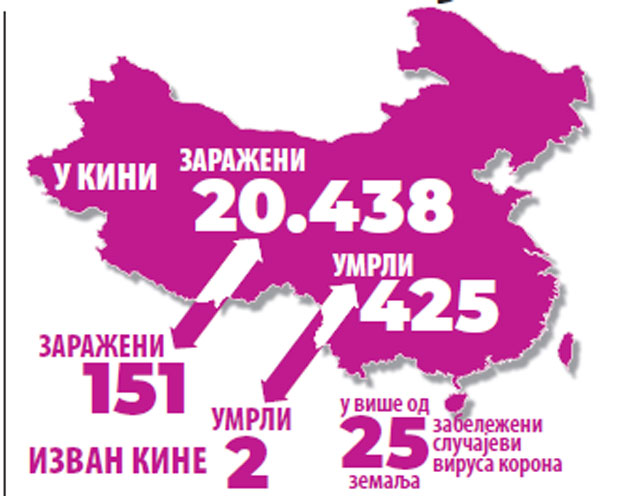 Вирус корона не посустаје, Кина појачава мере: У Вухану и гимназије постају у болнице