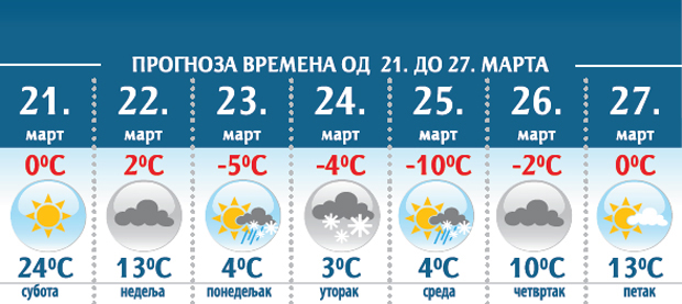 Од понедељка и уторка на снази жути метео аларм: Минус и снег стижу у Србију