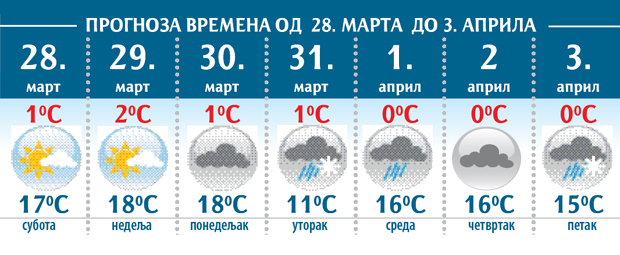 Метеоролози најављују: Смена сунца, облака и кише