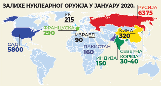 Атоми нуклеарних сила без контроле? Упозоравајући наводи извештаја Института за истраживање мира из Стокхолма
