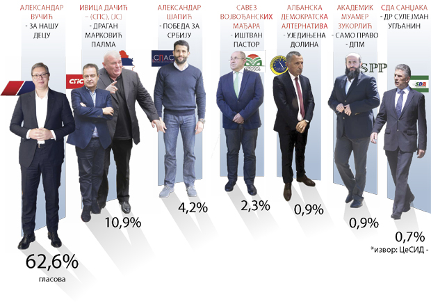 Социјалисти ће се пећи на жеравици: Нови кабинет можда тек у септембру?